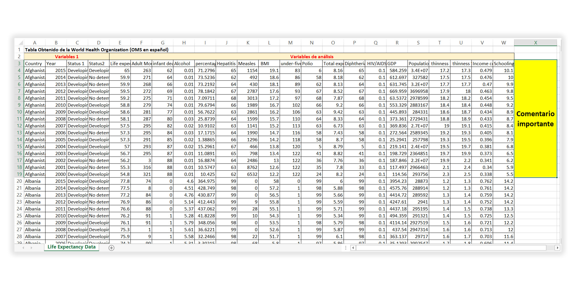 Evitar poner encabezados (texto en negritas), comentarios o usar columnas que no contengan datos (texto resaltado). Celdas fusionadas (texto en rojo) generan problemas porque al cargarse en RStudio, las celdas se desagregan y dejan espacios en blanco.