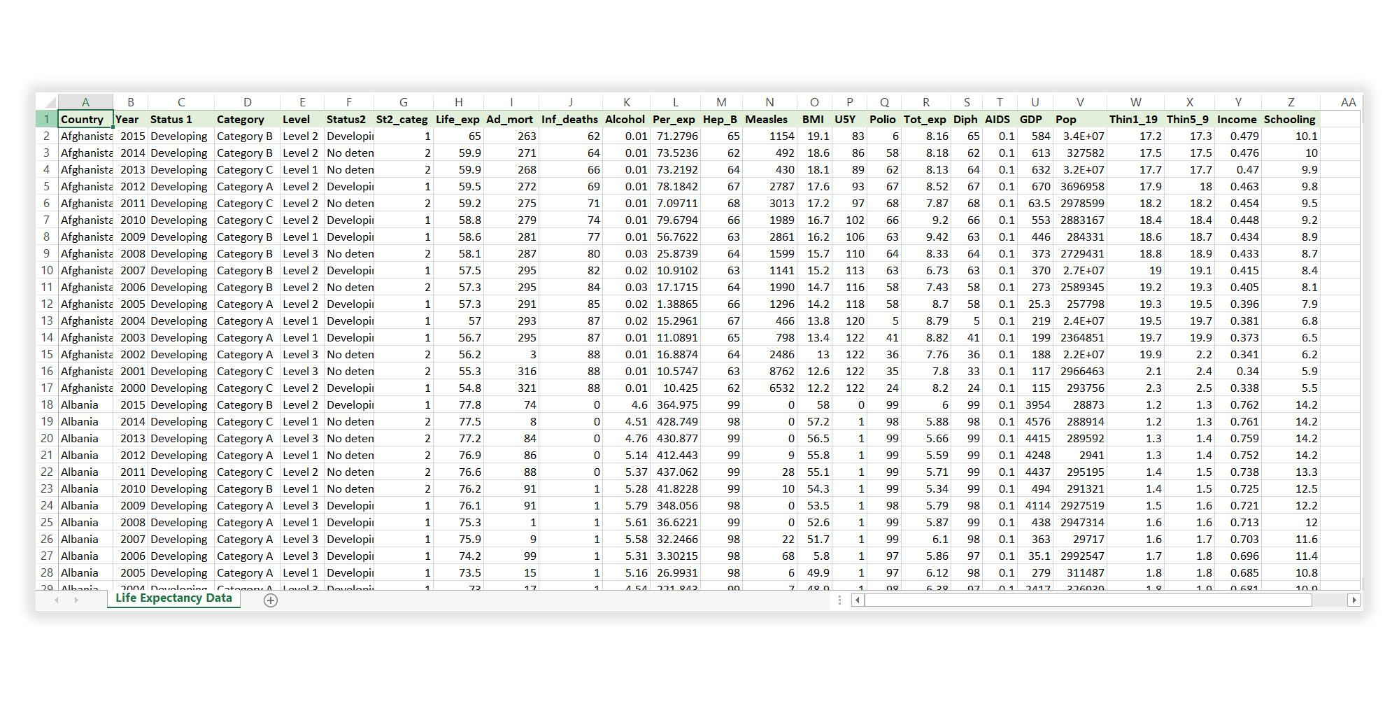 Tabla de datos ordenada. Vista de hoja de cálculo.